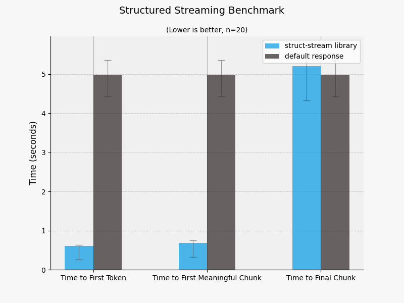 Example Form Streaming